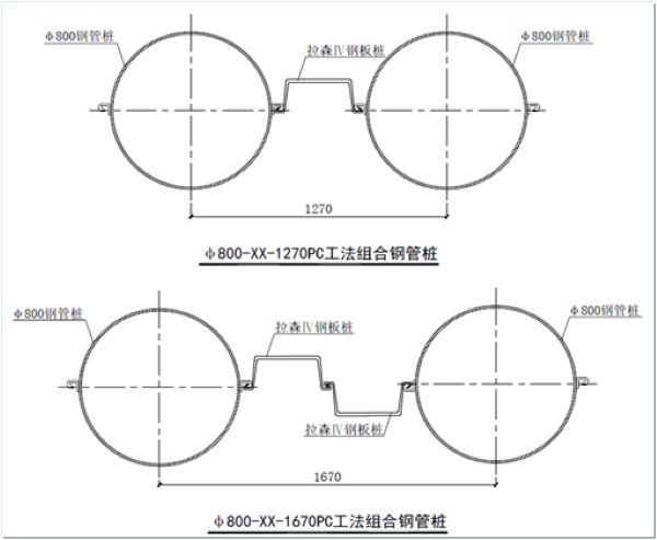 PC工法樁